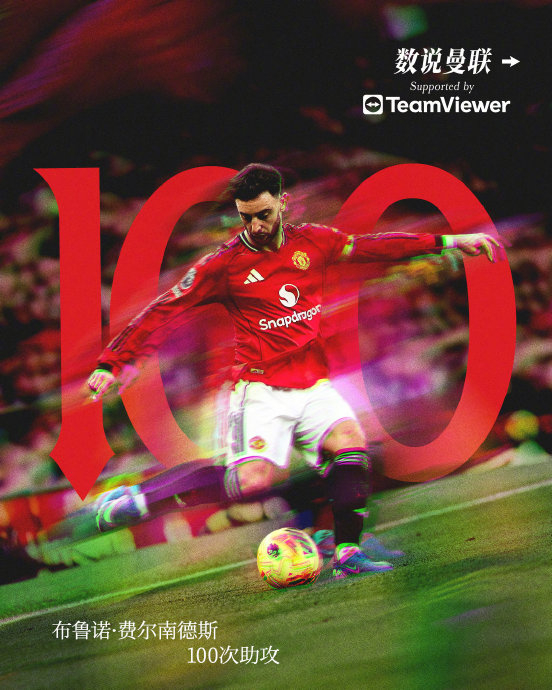 B费曼联生涯百次助攻里程碑达成