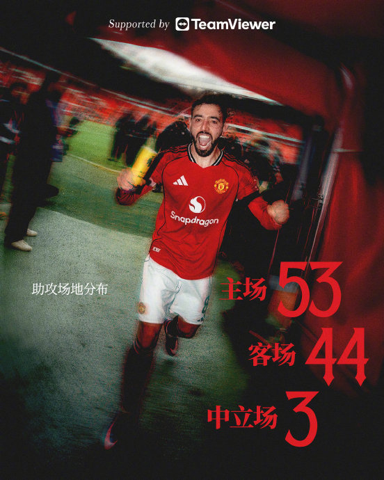 B费曼联生涯百次助攻里程碑达成