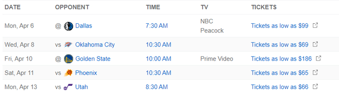 东契奇里夫斯伤退 湖人季后赛或由勒布朗单核出