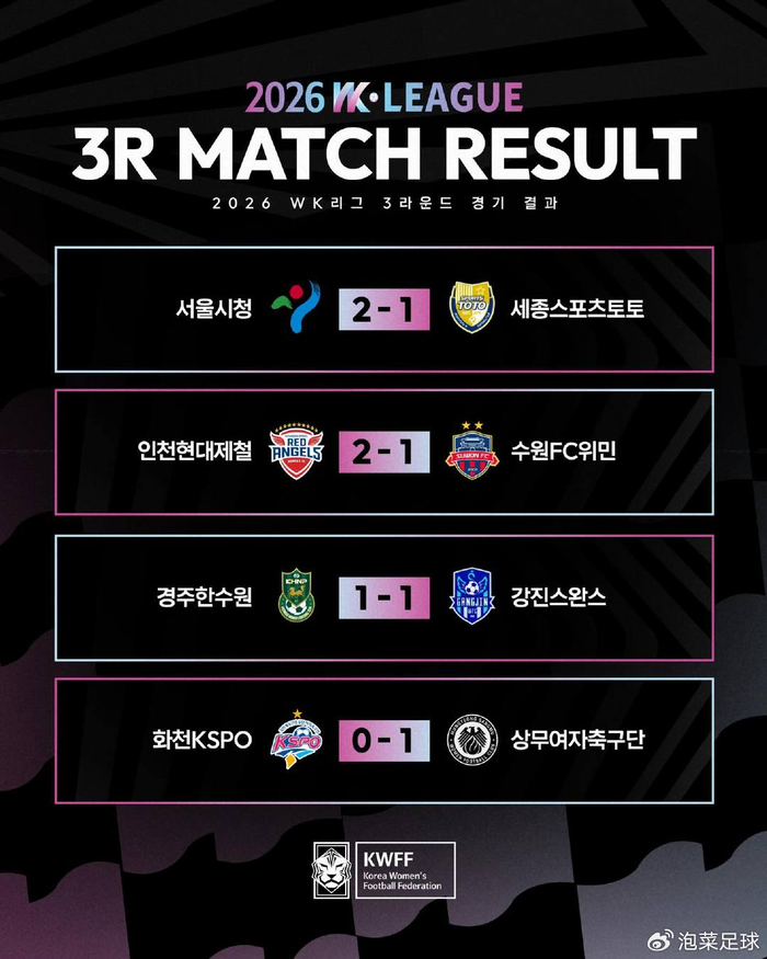 p裁判争议判罚致FC首尔主场失利，K2联赛釜山IP
