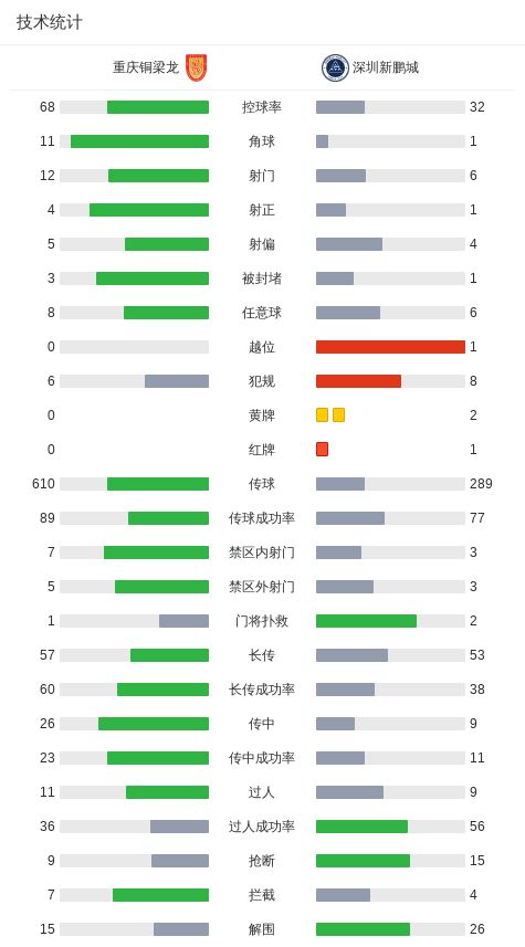 重庆铜梁龙双星建功送深圳新鹏城败北 本科维奇